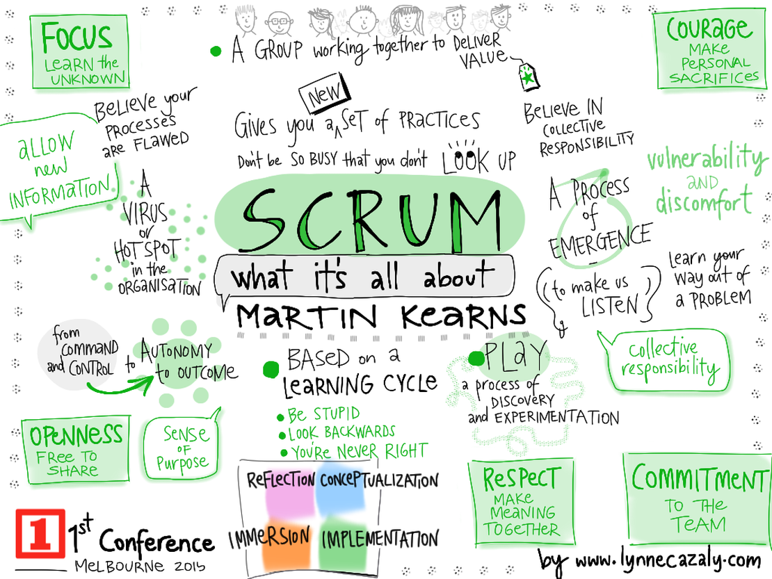 Getting Things Done with Scrum