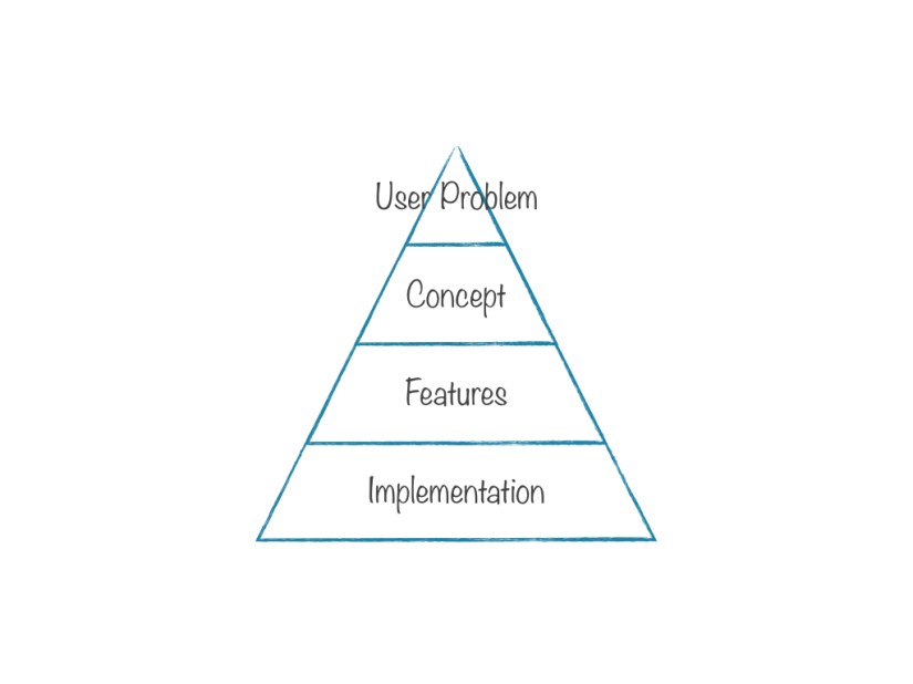 Pyramidal Thinking.001