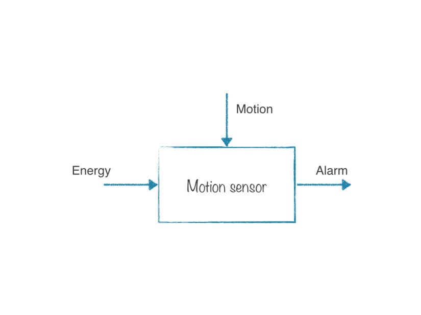Pyramidal Thinking.003