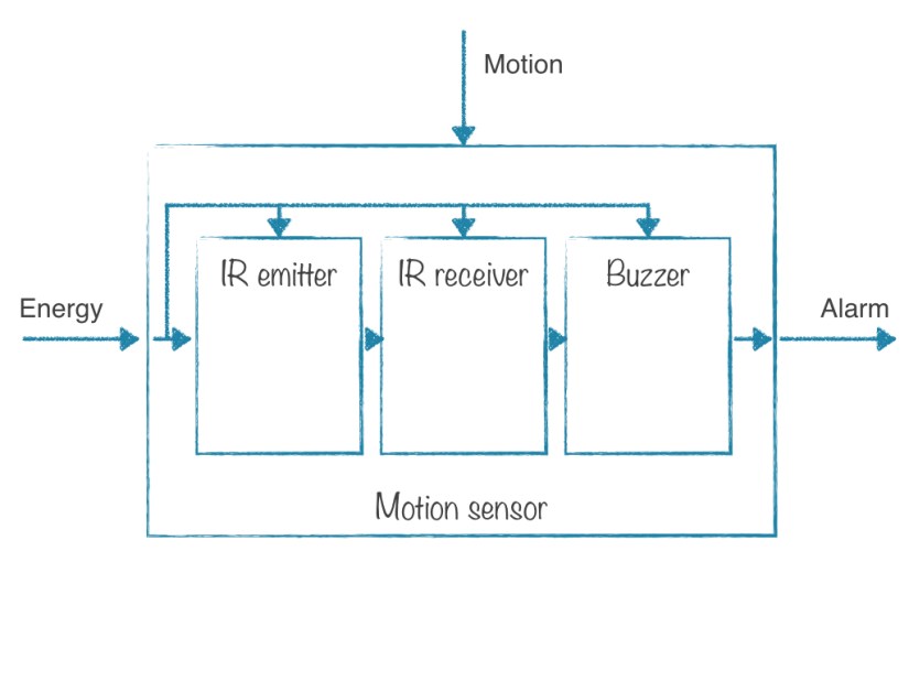 Pyramidal Thinking.004
